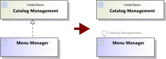 UML_ClassGuideRealize Realization shown with conector and lollipop