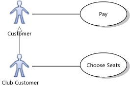 UML_UCGuideInherit Use case diagram showing inheritance