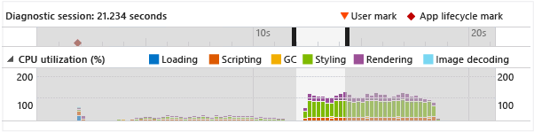 JS_HTMLVizProf_CPU_Util CPU utilization graph