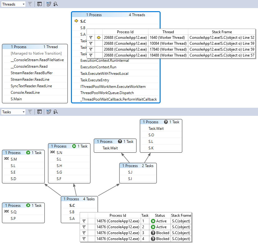 Threads and Tasks tooltips Threads and Tasks tooltips