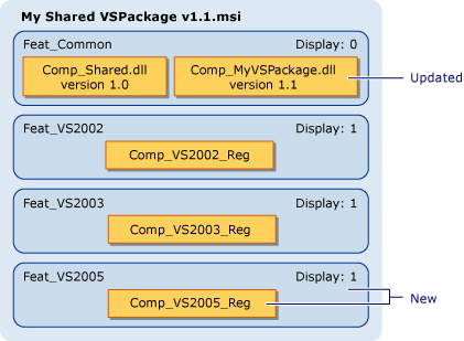 VS_SharedPackageUpdate VS Shared VS Package Update installer