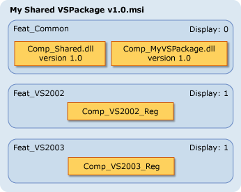 VS_SharedPackage VS Shared VSPackage installer