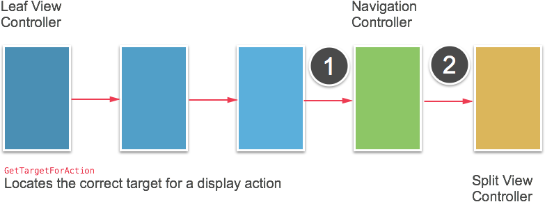 The new GetTargetForAction method