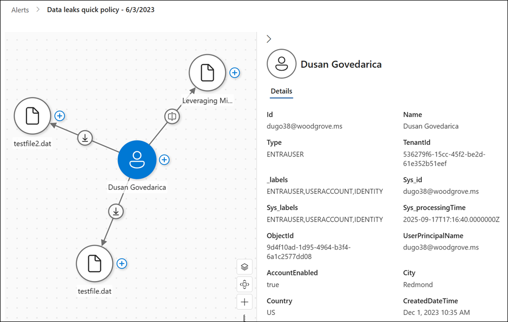 Insider Risk Management data risk graph example.