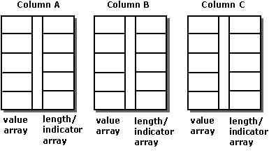 pr21 Column-wise binding of three columns