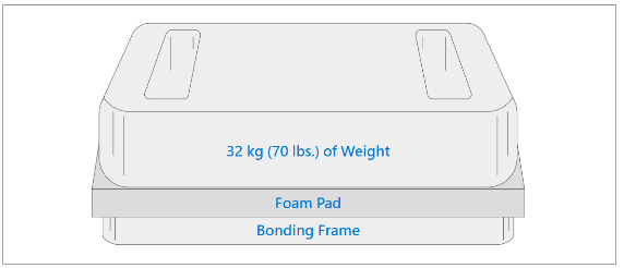 Screenshot that shows ruck plate stacking configuration totaling 32–35 kg for display bonding
