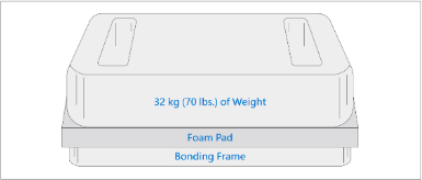 Screenshot that shows ruck weight configuration totaling required mass for display bonding.