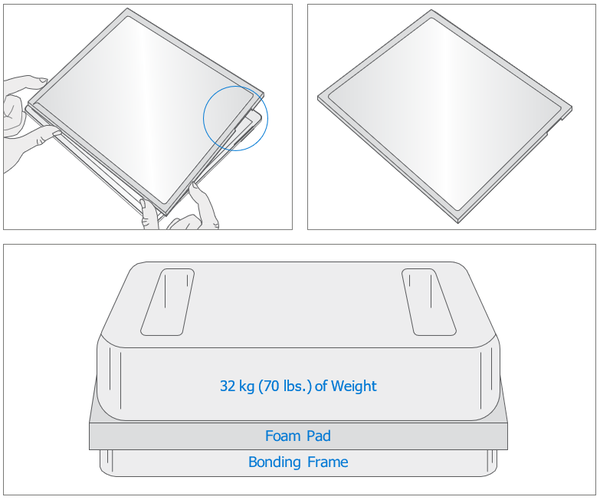 Screenshot that shows placing bonding frame, foam pad, and 32 kg of weight on the display for bonding.