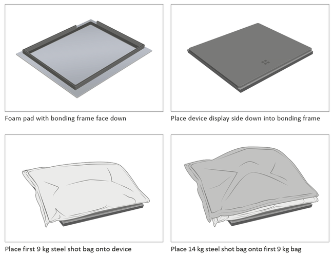 Diagram of sequential steel shot bag placement during alternate bonding.