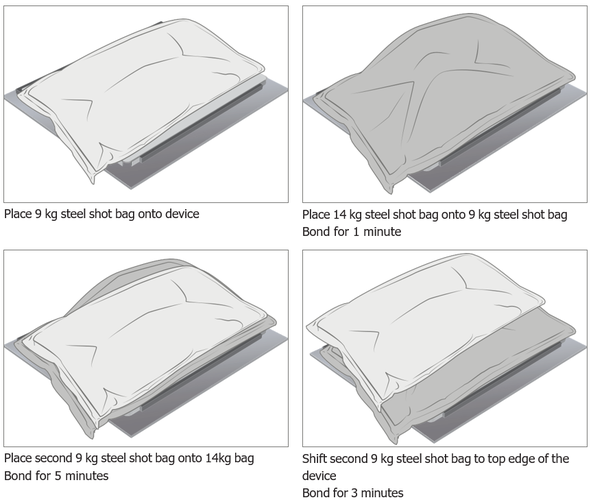 Screenshot that shows stacked sequence of 9 kg then 14 kg then 9-kg bags completing bonding.