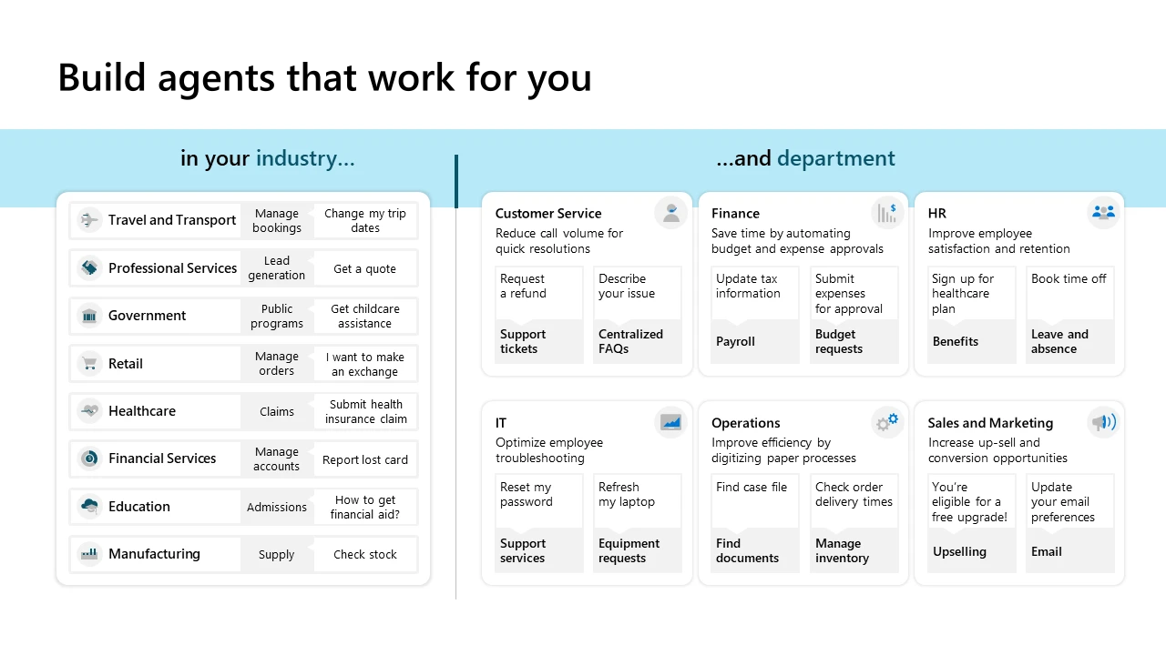 Diagram or use cases Microsoft Copilot Studio.