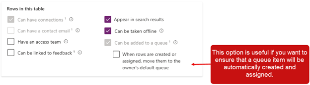 Screenshot of the collaboration option to set up queues.