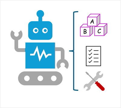 Diagram of an agent with a model, instructions, and tools.
