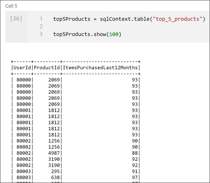 Top 5 preferred products The top five preferred products are displayed per user.