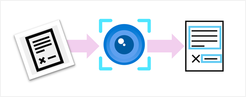 Diagram of an image containing text being read by the Azure Vision image analysis service.