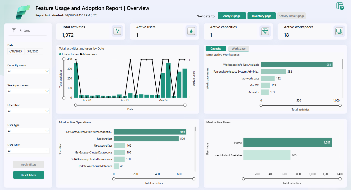 Screenshot of a report in the Admin monitoring workspace.