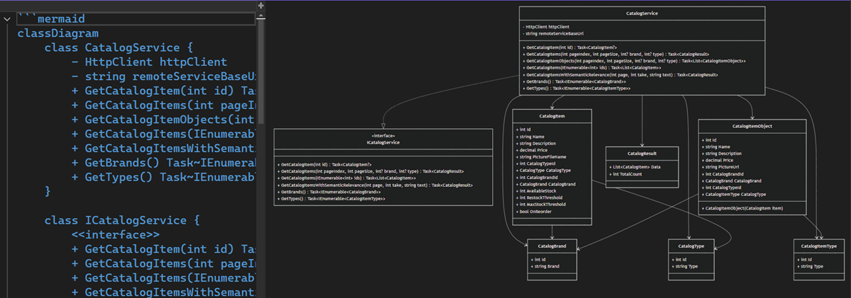 Mermaid chart rendered in Markdown editor