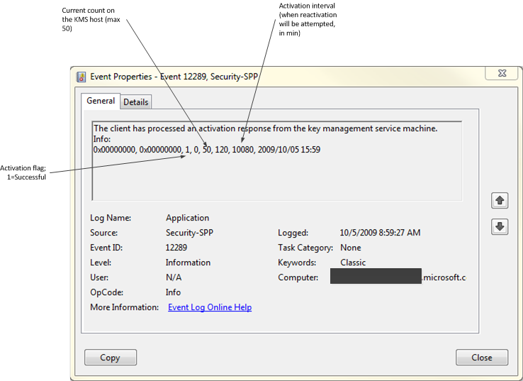 A screenshot of the KMS event ID 12289 with labels explaining what each value in the info section means.