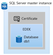 Estado inicial de SQL&nbsp;Server.