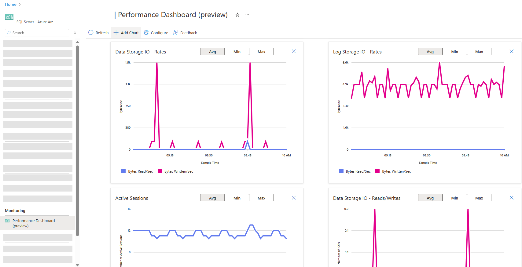 Captura de pantalla del panel de control de rendimiento para SQL Server habilitado por Azure Arc.