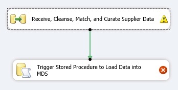 Connect to Execute SQL Task