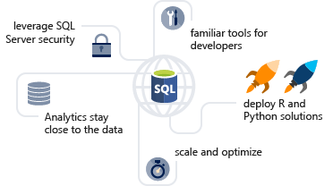 Doelen van integratie met SQL Server
