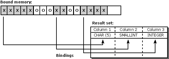 Binding door grootste uitlijningsgrens
