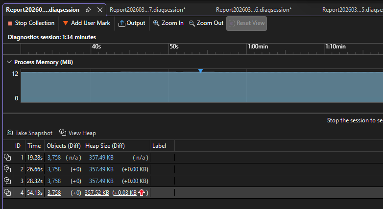 Schermafbeelding van de overzichtspagina in het hulpprogramma Geheugengebruik in de Visual Studio Performance Profiler, met een grafiek voor geheugengebruik en vier deelvensters voor momentopnamen.