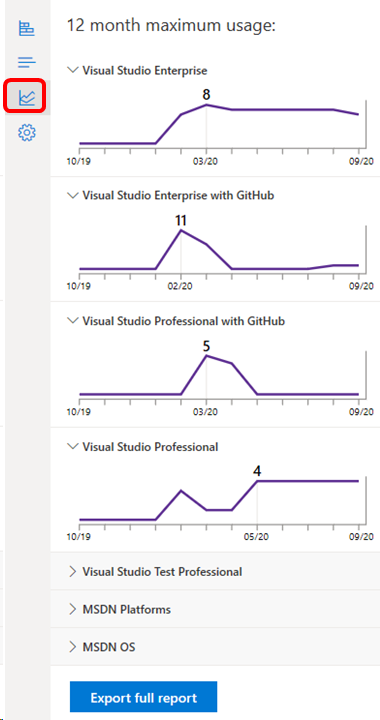 Schermopname van het dialoogvenster voor maximaal gebruik