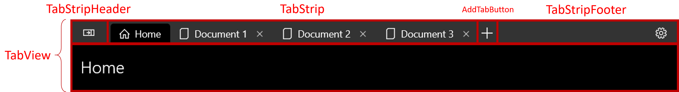 In deze afbeelding ziet u de onderdelen van het tabweergavebesturingselement. De tabstrip bevat vier tabbladen en heeft een kop- en voettekst die zich aan de uiterste linker- en rechterkant van de strip bevinden.