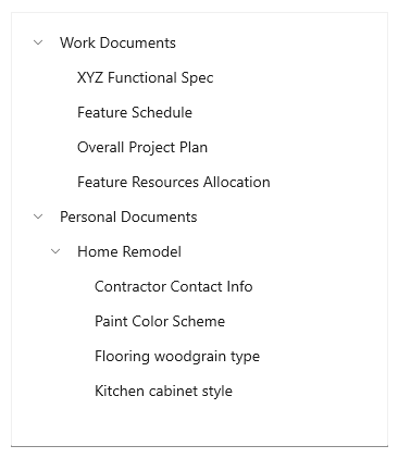 Het dubbele punthaakpictogram in TreeView