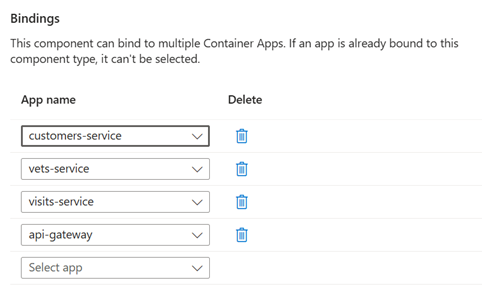 Zrzut ekranu przedstawiający sekcję Powiązania. Wyświetlane są cztery aplikacje: customers-service, vets-service, visits-service i API gateway.