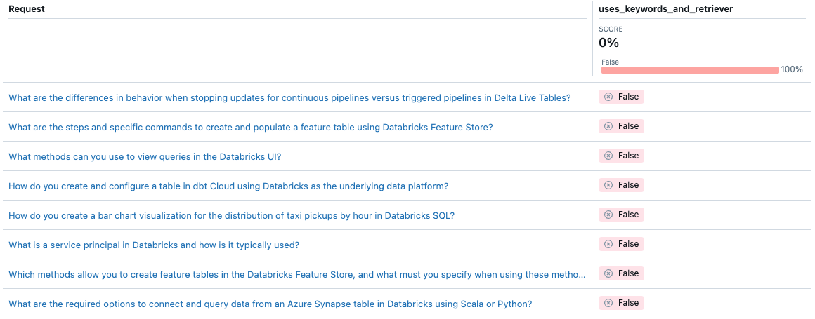 wyniki oceny przedstawiające wyniki metryk niestandardowych.