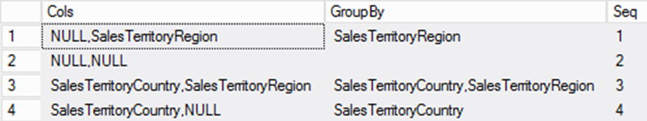 Grupuj według kostki
