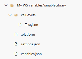 Zrzut ekranu przedstawiający folder Git z plikami biblioteki zmiennych w nim.