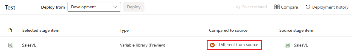Zrzut ekranu przedstawiający porównywane potoki wdrażania z biblioteką zmiennych, która różni się w dwóch etapach.