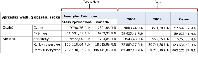 RS_Atom_PeerDynamicColumns