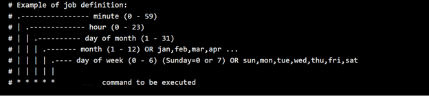 Zrzut ekranu przedstawiający opis formatu wpisu pliku crontab.