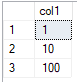 Zawartość tabeli PythonTestData