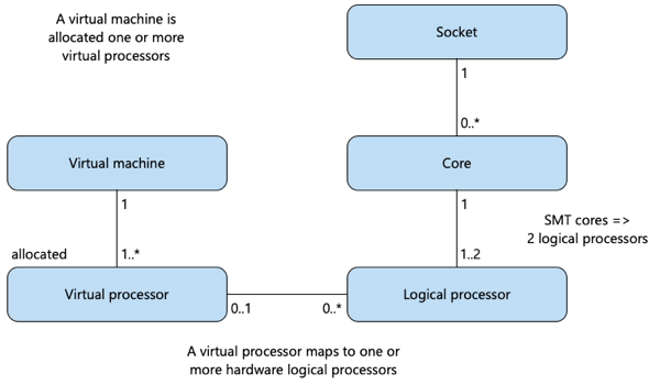 Diagram przedstawiający mapowania do obliczania limitów pojemności.