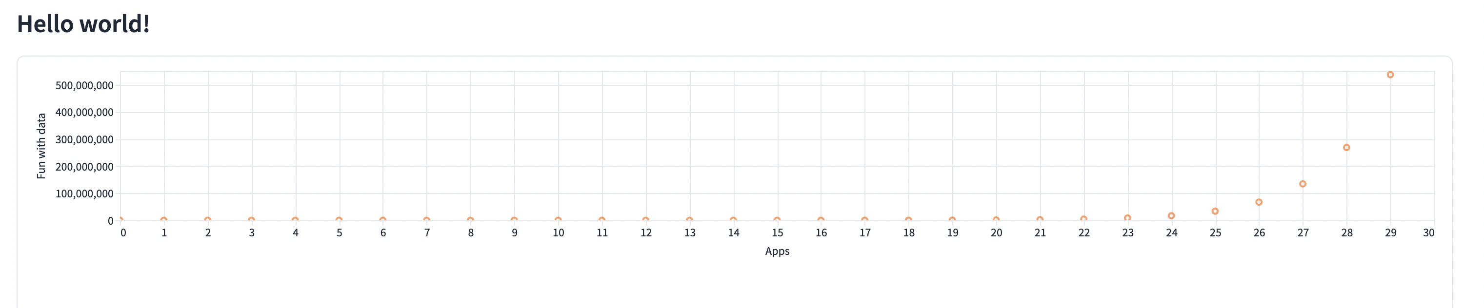 Exibir a saída do aplicativo hello world localmente