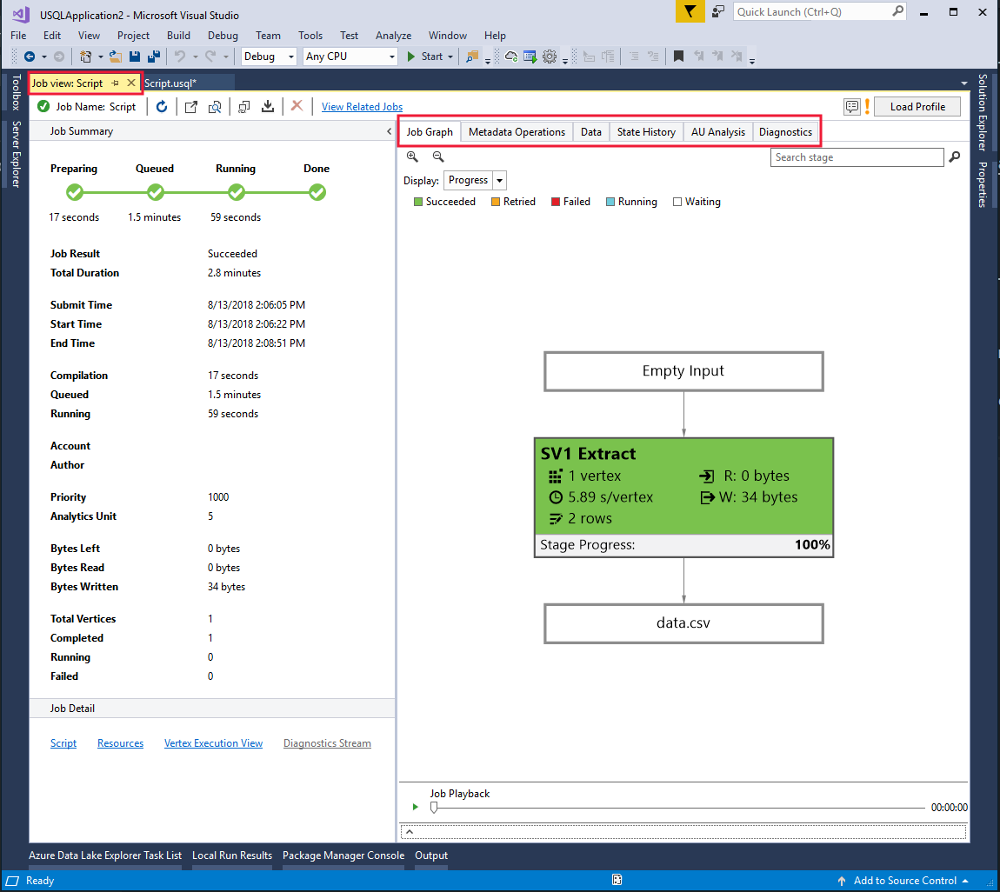 Gráfico de desempenho do trabalho do Visual Studio Data Lake Analytics do U-SQL