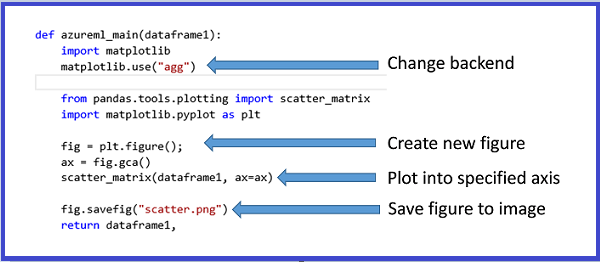 Código para salvar figuras matplotLib em imagens