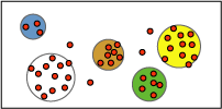 Gráfico de dispersão de casos em um conjunto de dados