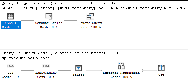 Captura de tela de um plano de execução do SSMS sem o pushdown do predicado de filtro.