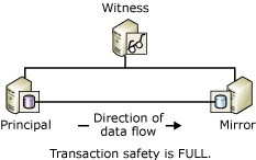 A testemunha e dois sócios de uma sessão