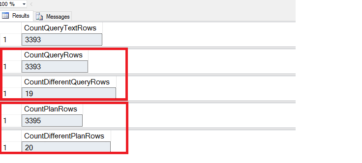 Captura de tela do resultado potencial que você pode obter em caso de carga de trabalho com consultas ad hoc.