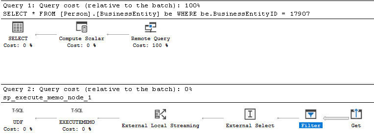 Captura de ecrã de um plano de execução com pushdown de predicados de filtro a partir do SSMS.