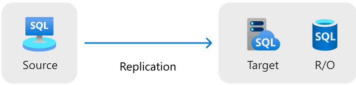 Diagrama que mostra a migração de links de Instância Gerida.