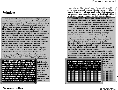 janela do buffer de tela rolando o conteúdo para fora da parte superior para descartar